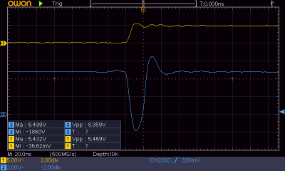 yellow: A12...A14, blue: A1