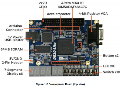 Terasic_DE10.png