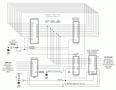 3200 State machine big.gif