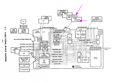 Sym-1 block diagram.png