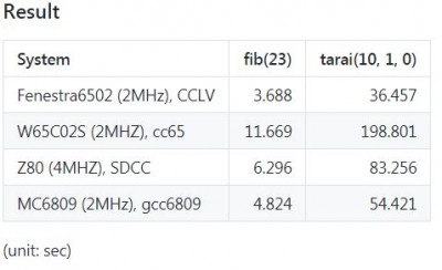 benchmark.JPG