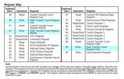 53CF94-53CF96 register map.png