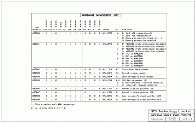 POC V2 Schematic Page 3 — HMU Map