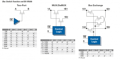 Bus Switch Functions.png