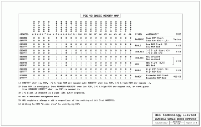 POC V2 Schematic Page 2 — Memory Map