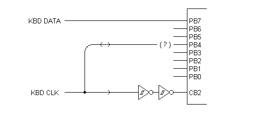 PS2 to 6522 interface (buffered).png