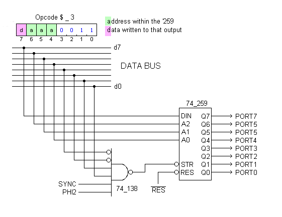 74_259 approach allows 8 individually writable bits