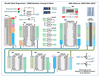 EPROM EMU Notes #1.png