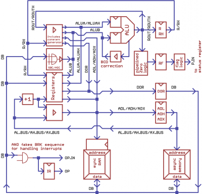 c74_100_blockdiagram_overview.png