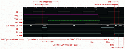 poc_v1.2_20_MHz_annotated.gif