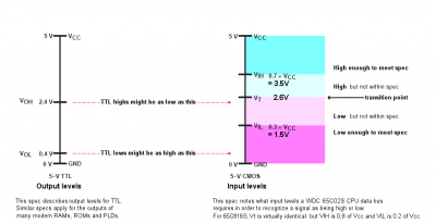 TTL output to WDC CPU.png (28.02 KiB) Viewed 44425 times TTL output voltages are a poor match for the inputs of WDC CPU's.