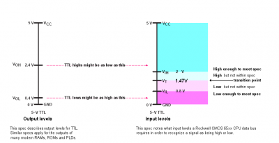 TTL output to Rockwell CPU.png (24.88 KiB) Viewed 44425 times TTL output voltages are a good match for the inputs of TTL compatible CPU's such as Rockwell.