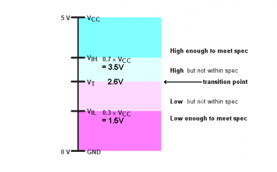 WDC input levels.png