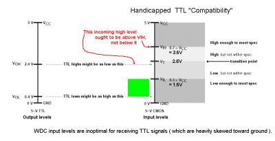 handicapped TTL compatibility