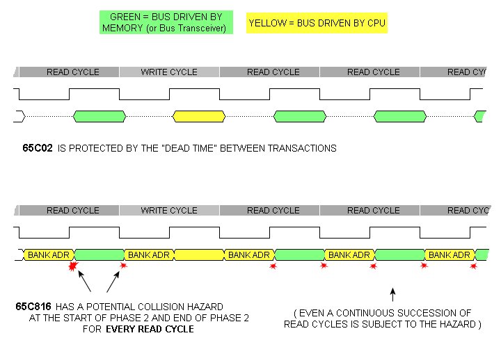 data bus activity for 6502 vs 65816.gif