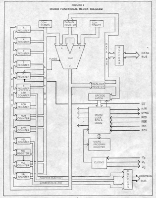 65ce02 block diagram from datasheet