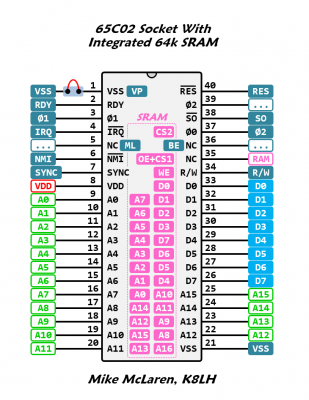 6502 64K Socket.png