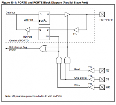 PSP-PIC-diagram.png