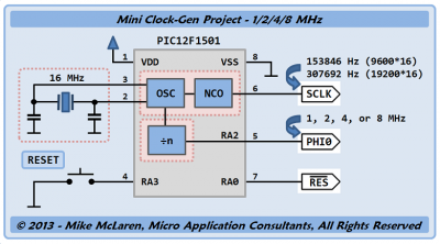 K8LH Clock Generator (small).png