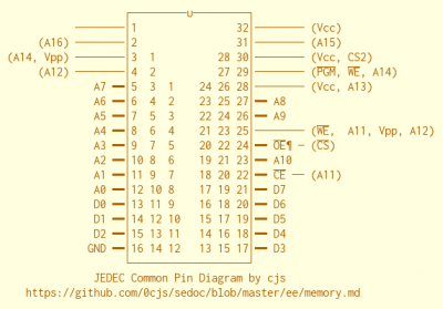 sedoc-jedec-common-pin-diagram.png