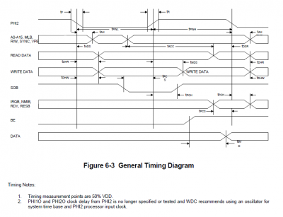 timing-65C02S-WDC-2018.png