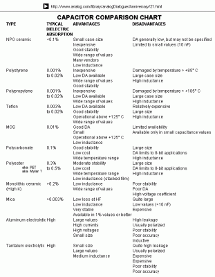 Capacitor selection chart.gif