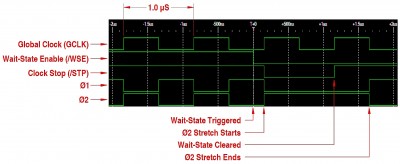 Clock-Stretching Logic Traces