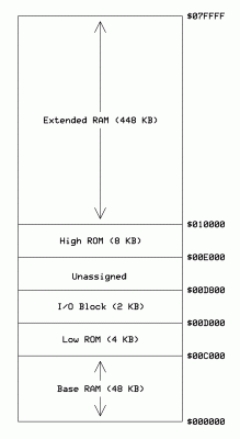 POC V2 Memory Map