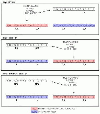 UStar animation (c)Jeff Laughton.gif