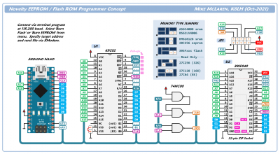 Novelty 65C02 Flash Programmer.png