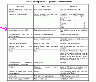 65C02 enhancements.gif