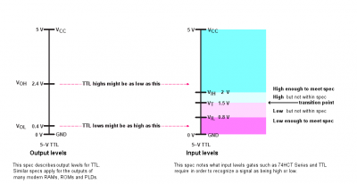TTL output to TTL gate.png (24.56 KiB) Viewed 44022 times TTL output voltages are a good match for TTL inputs (also inputs of TTL-compatible CMOS such as 74HCT series).