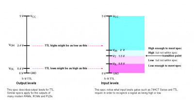 TTL output to TTL gate.png