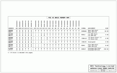 POC V2.0 Schematic, Page 2: Memory Map