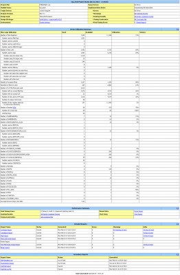 Updated resource usage.