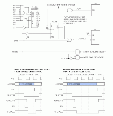 zero-page decoder and wait-state generator.gif