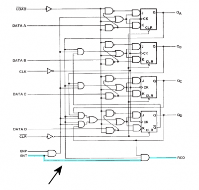 EN T affects RCO.png