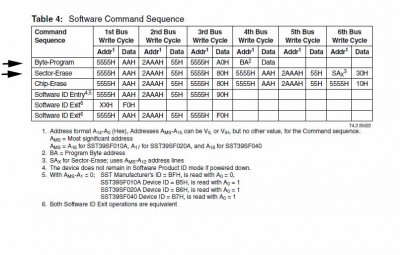 SST39SF0x0_command_sequence.jpg
