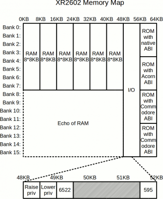 xr2602-memory-map0-0-1.png