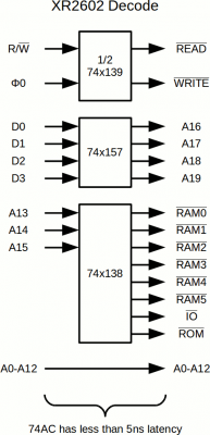 xr2602-memory-decode0-0-1.png