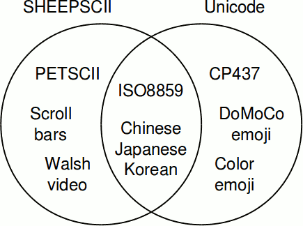 sheepscii-venn0-0-2.png