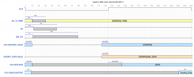 Timing VIA Read.png