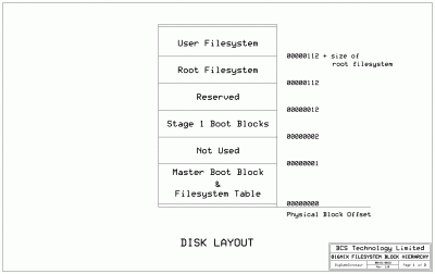 Disk layout w/two filesystems.