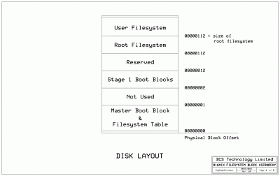 disk_layout.gif