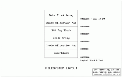 816NIX filesystem layout.