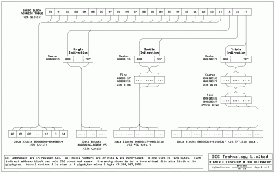 Maximum sized file map.