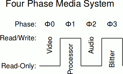 four-phase-media0-0-1.png