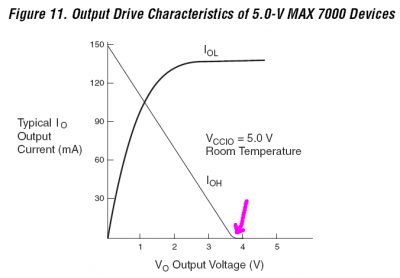 Max7000 output drive characteristics.png