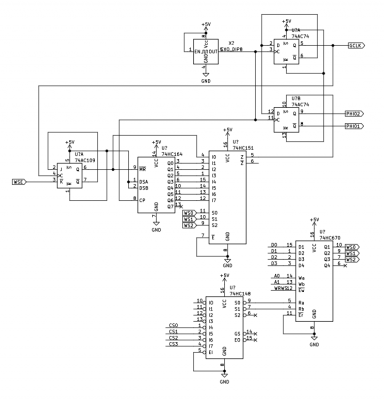 Programmable wait state generator.