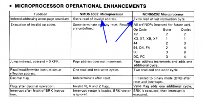 NCR65c02 invalid opcodes etc .png